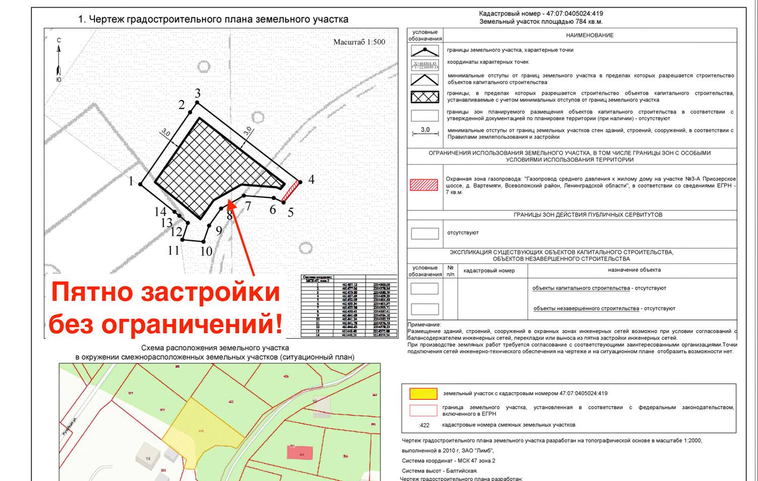 д. Вартемяги. ИЖС участок 8 соток