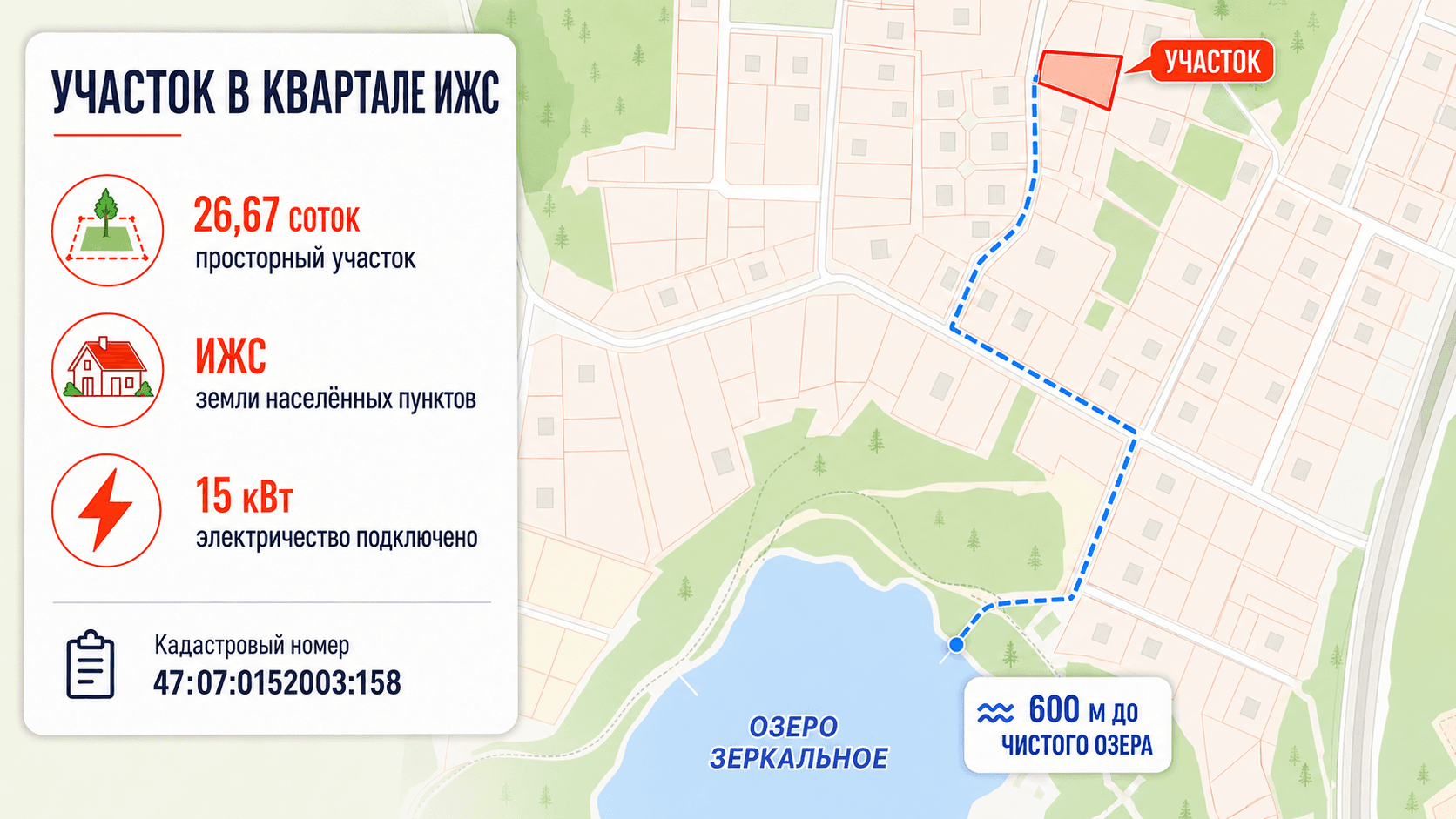 д. Васкелово, ИЖС. Участок 27 соток у оз. Зеркальное