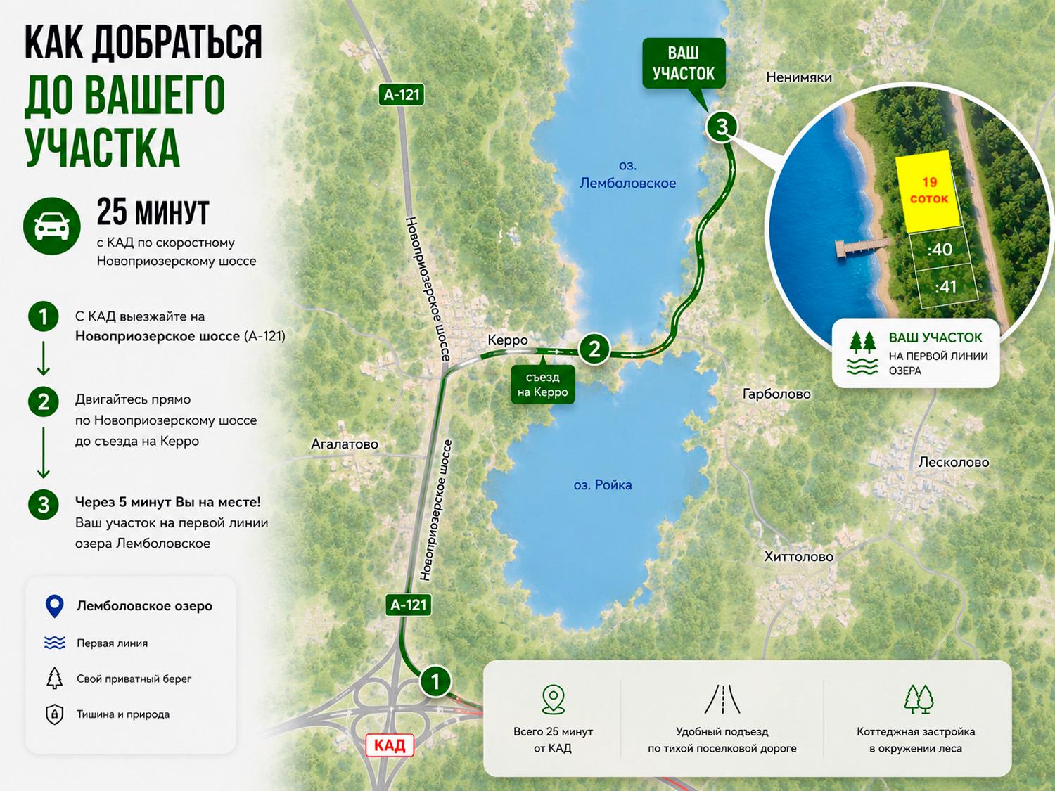 Грузино, берег Лемболовского оз. Участок 19 соток