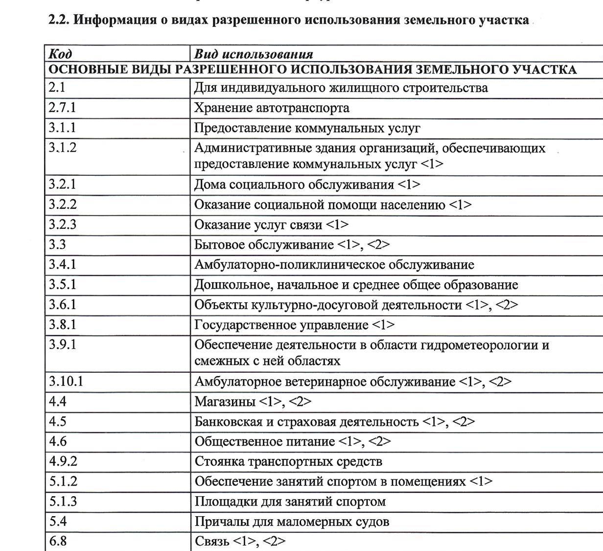 С-Петербург. ИЖС участок 15,6 соток у Верхнего Суздальского оз.